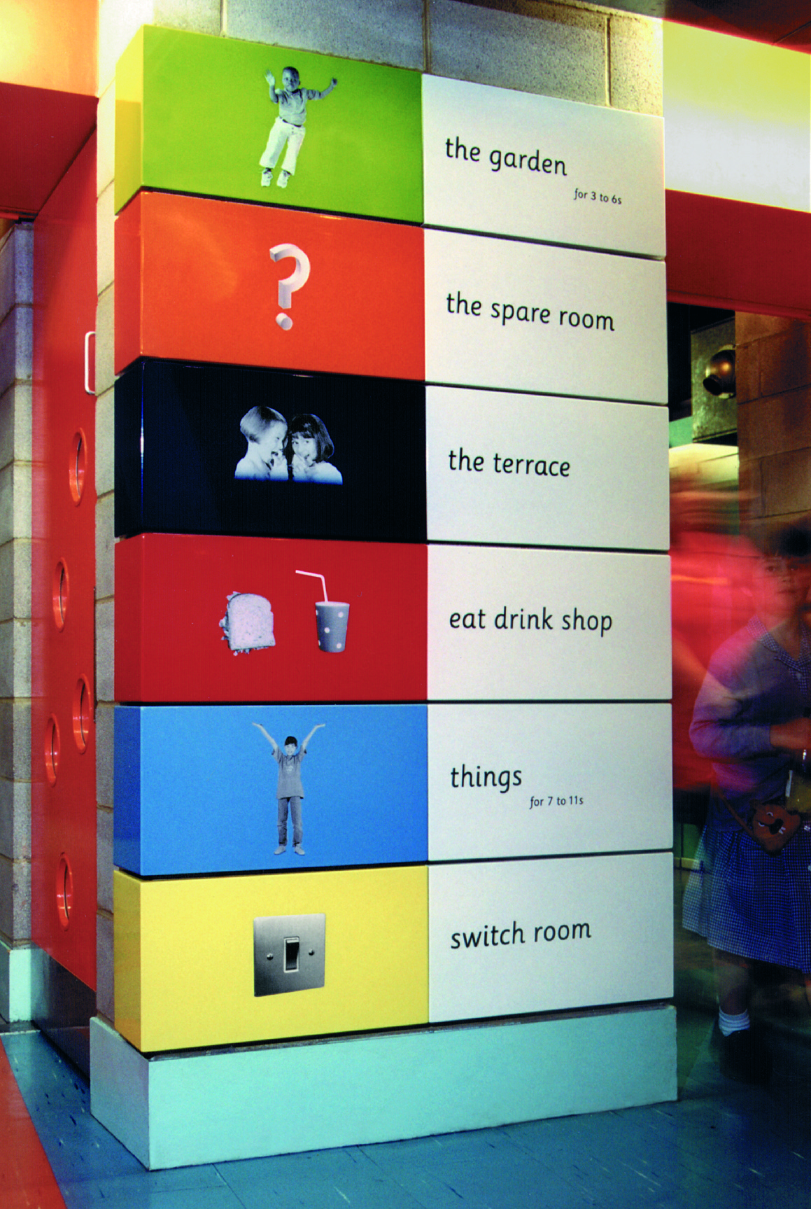 SciMu Basement Directory